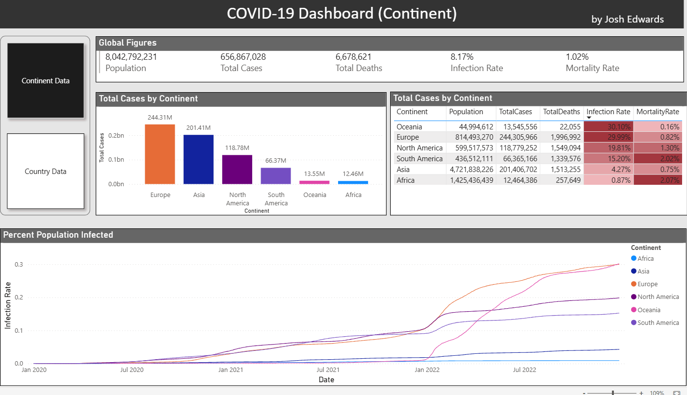 COVID-19 Analysis